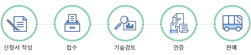 신청서작성 - 접수 - 기술검토 - 인증 - 판매